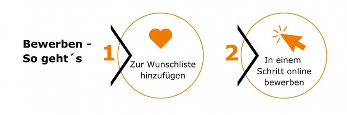 Bewerbungsschritte