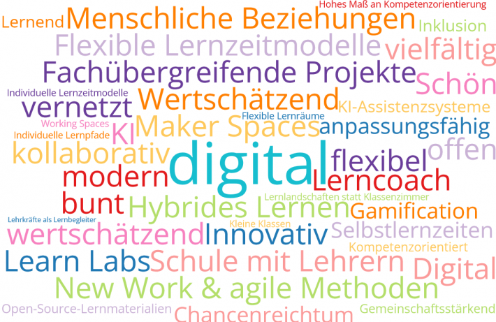 Co:Lab – Gemeinsam lernen. Zukunft gestalten.